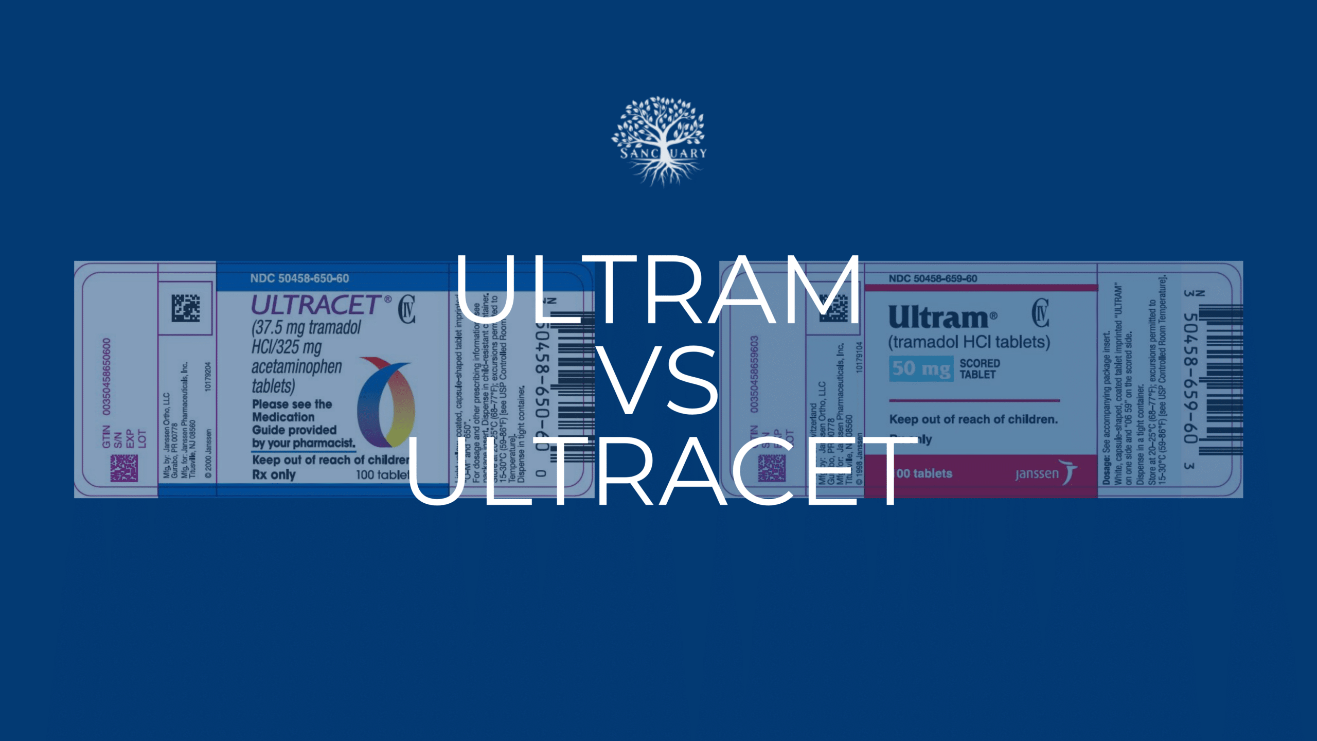 Ultram (tramadol) vs Ultracet (tramadol/acetaminophen) blog